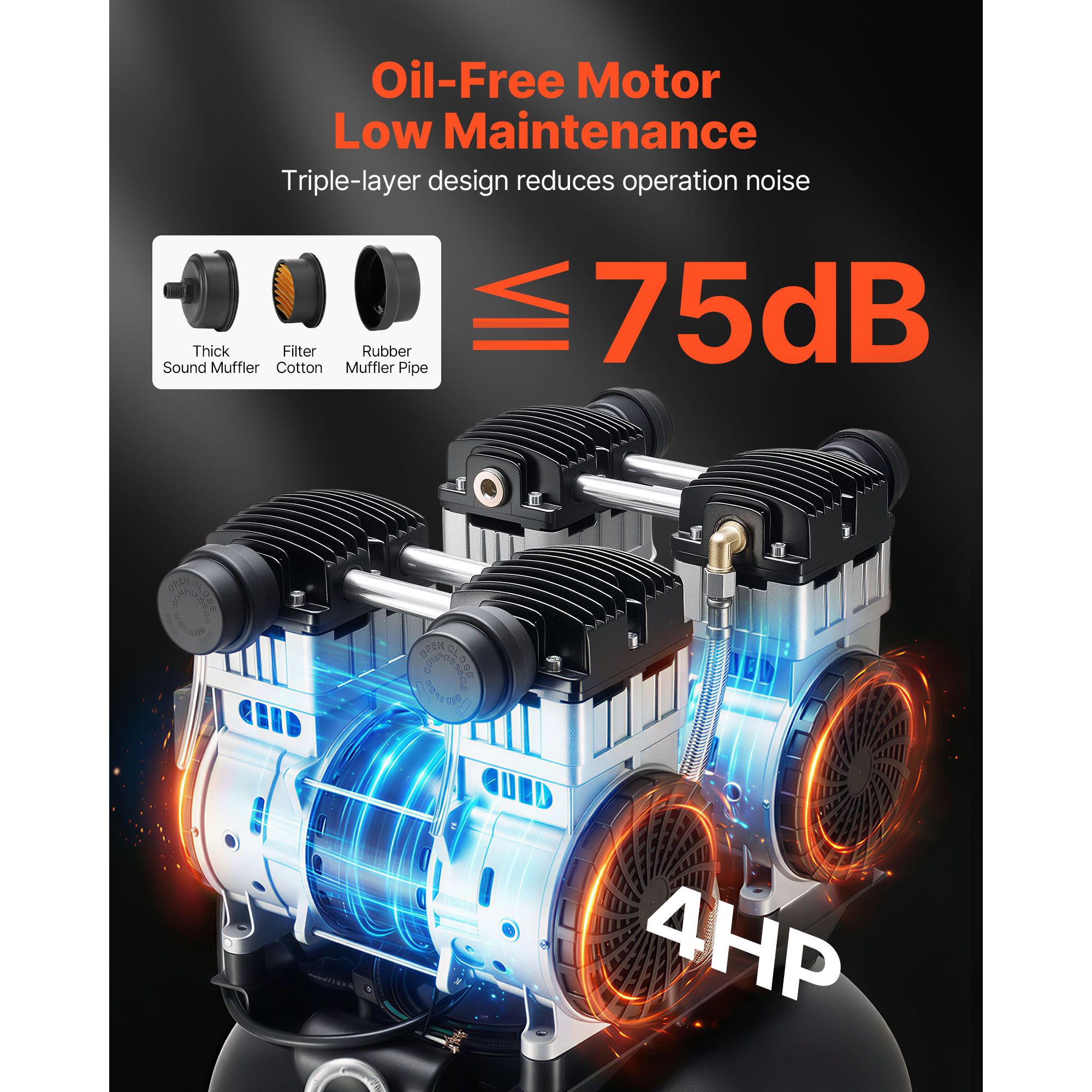 60 Gallons Heavy-Duty Air Compressor, 4HP 10SCFM At 90PSI Air Compressors with Max 125PSI view 3