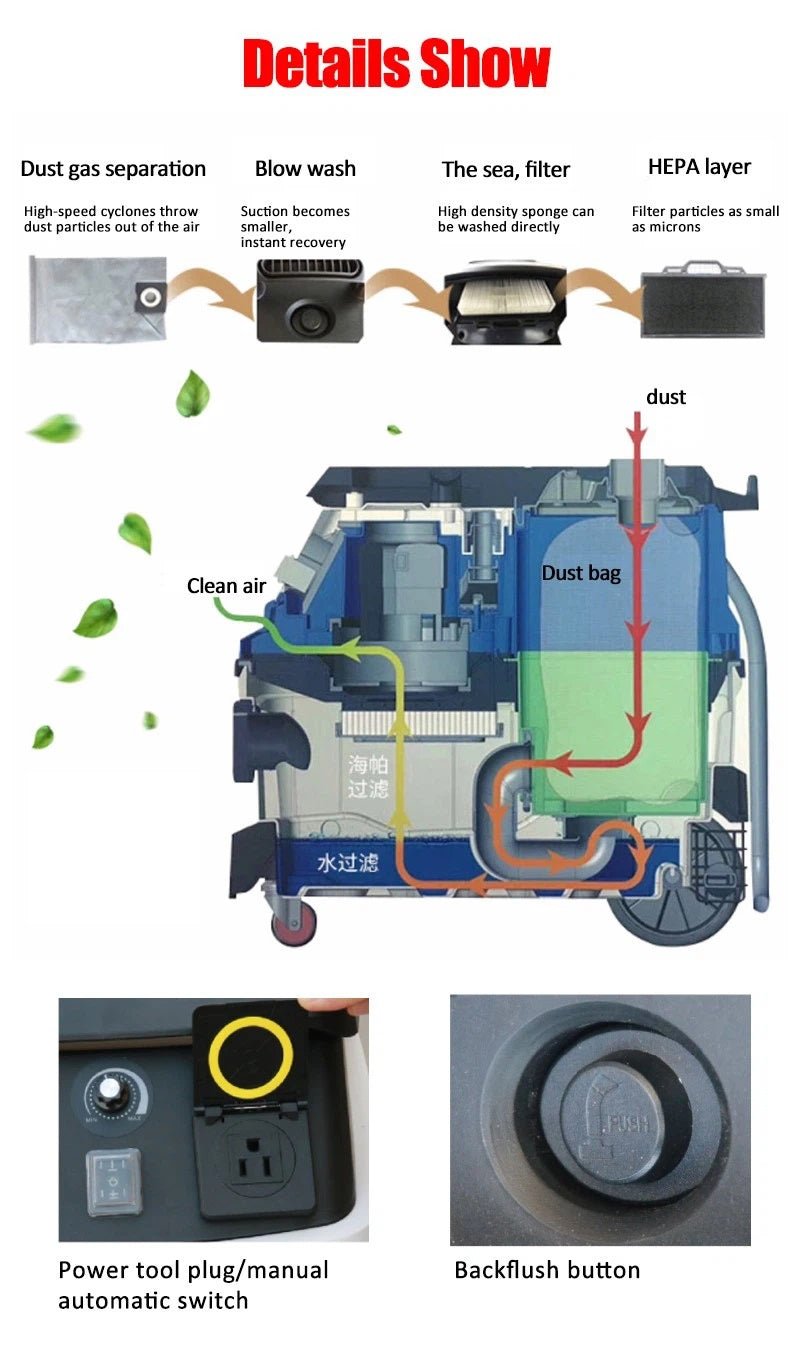 Autobody Sanding & Grinding Machine with Vacuum – Dust-Free Dry Sanding System 1226G3 – Paint & Body Repair view 4